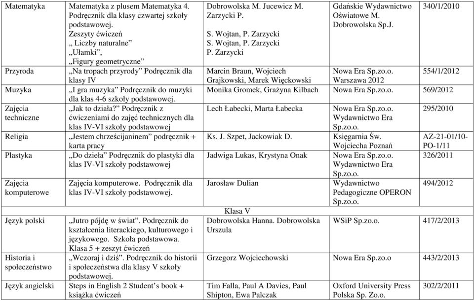 Podręcznik z ćwiczeniami do technicznych dla Jestem chrześcijaninem podręcznik + karta pracy Plastyka Do dzieła Podręcznik do plastyki dla komputerowe komputerowe. Podręcznik dla. Jutro pójdę w świat.