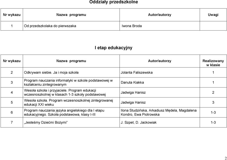 Program edukacji wczesnoszkolnej w klasach 1- szkoły podstawowej Wesoła szkoła.