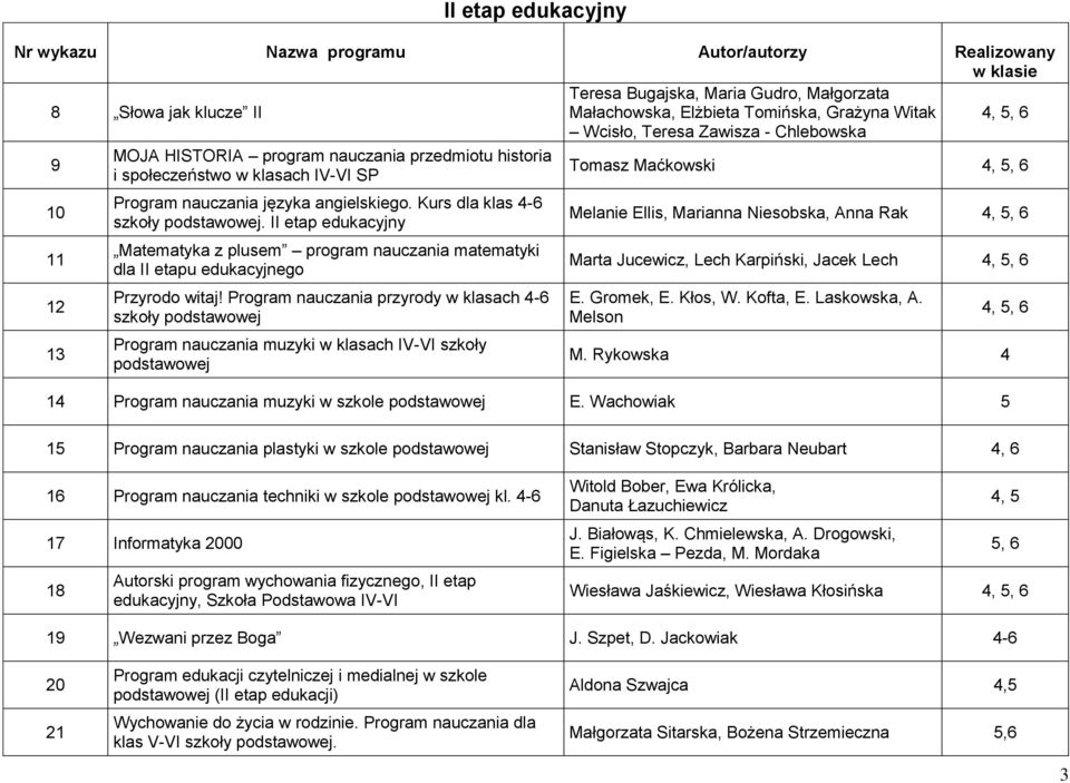 Kurs dla klas 4-6 szkoły podstawowej. II etap edukacyjny Matematyka z plusem program nauczania matematyki dla II etapu edukacyjnego Przyrodo witaj!