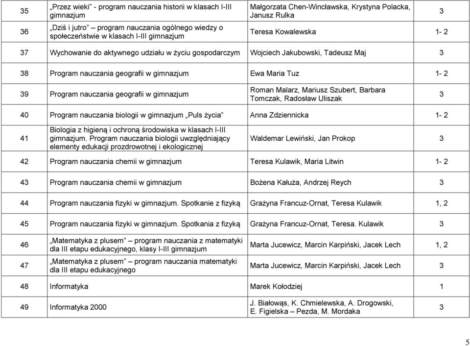 Program nauczania geografii w gimnazjum Roman Malarz, Mariusz Szubert, Barbara Tomczak, Radosław Uliszak 40 Program nauczania biologii w gimnazjum Puls życia Anna Zdziennicka 1-2 41 Biologia z