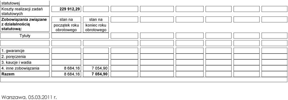 stan na 1. gwarancje 2. poręczenia 3. kaucje i wadia 4.