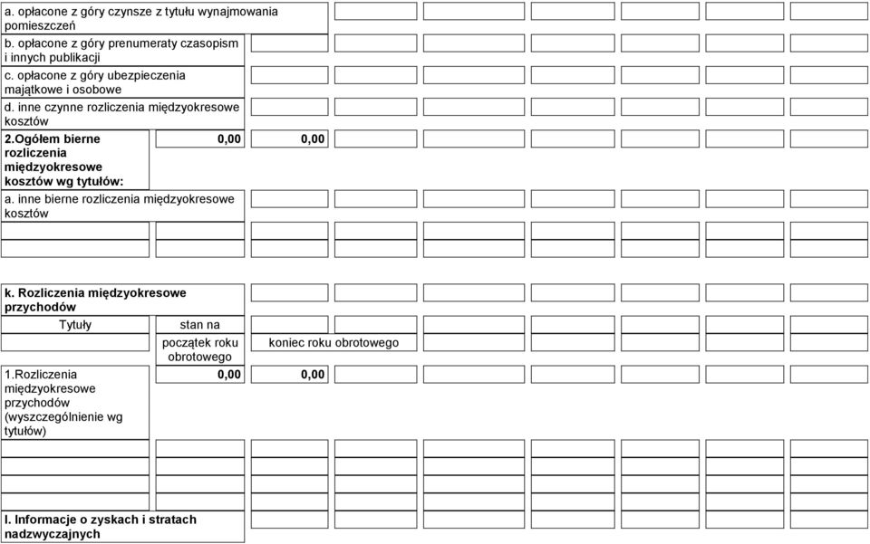 Ogółem bierne rozliczenia międzyokresowe kosztów wg tytułów: a. inne bierne rozliczenia międzyokresowe kosztów k.
