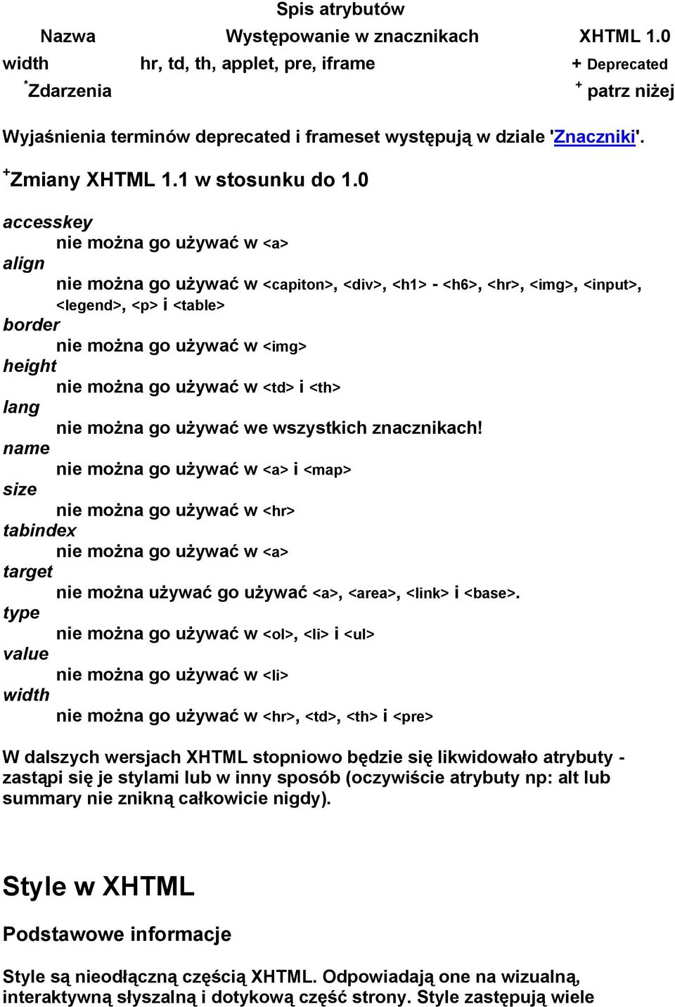 0 accesskey nie można go używać w <a> align nie można go używać w <capiton>, <div>, <h1> - <h6>, <hr>, <img>, <input>, <legend>, <p> i <table> border nie można go używać w <img> height nie można go