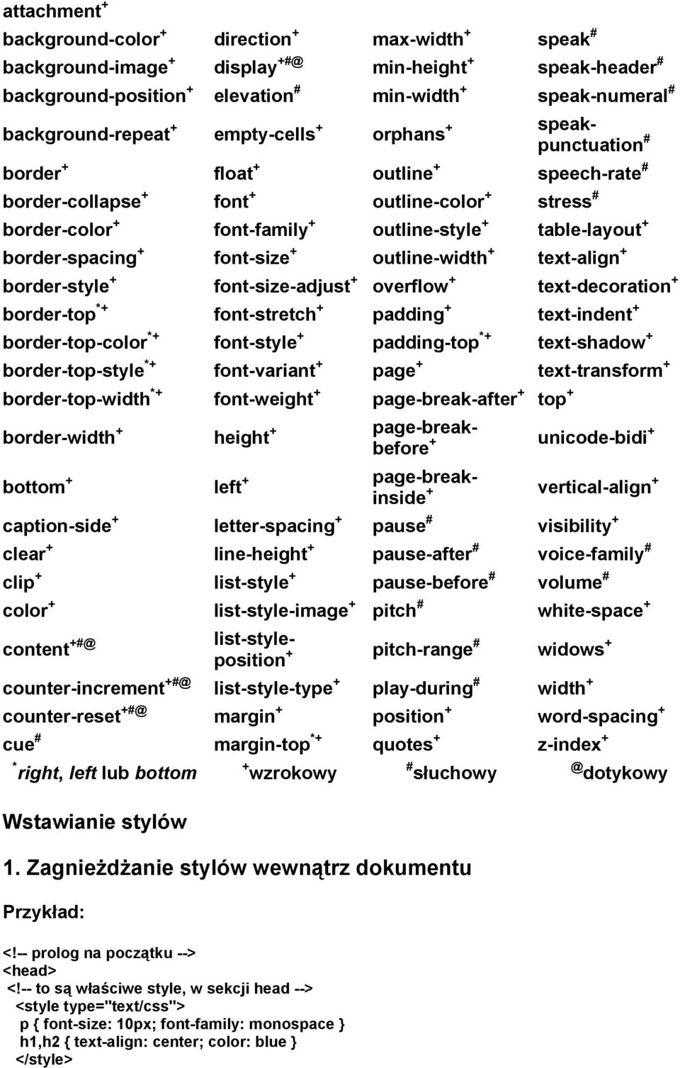 table-layout + border-spacing + font-size + outline-width + text-align + border-style + font-size-adjust + overflow + text-decoration + border-top *+ font-stretch + padding + text-indent +