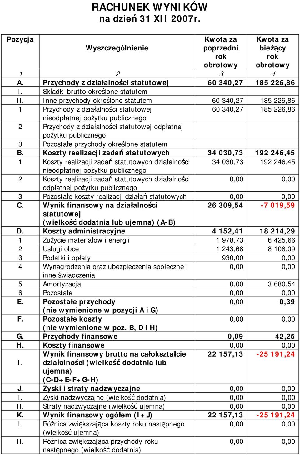 Inne przychody określone statutem 60 340,27 185 226,86 1 Przychody z działalności statutowej 60 340,27 185 226,86 nieodpłatnej pożytku publicznego 2 Przychody z działalności statutowej odpłatnej