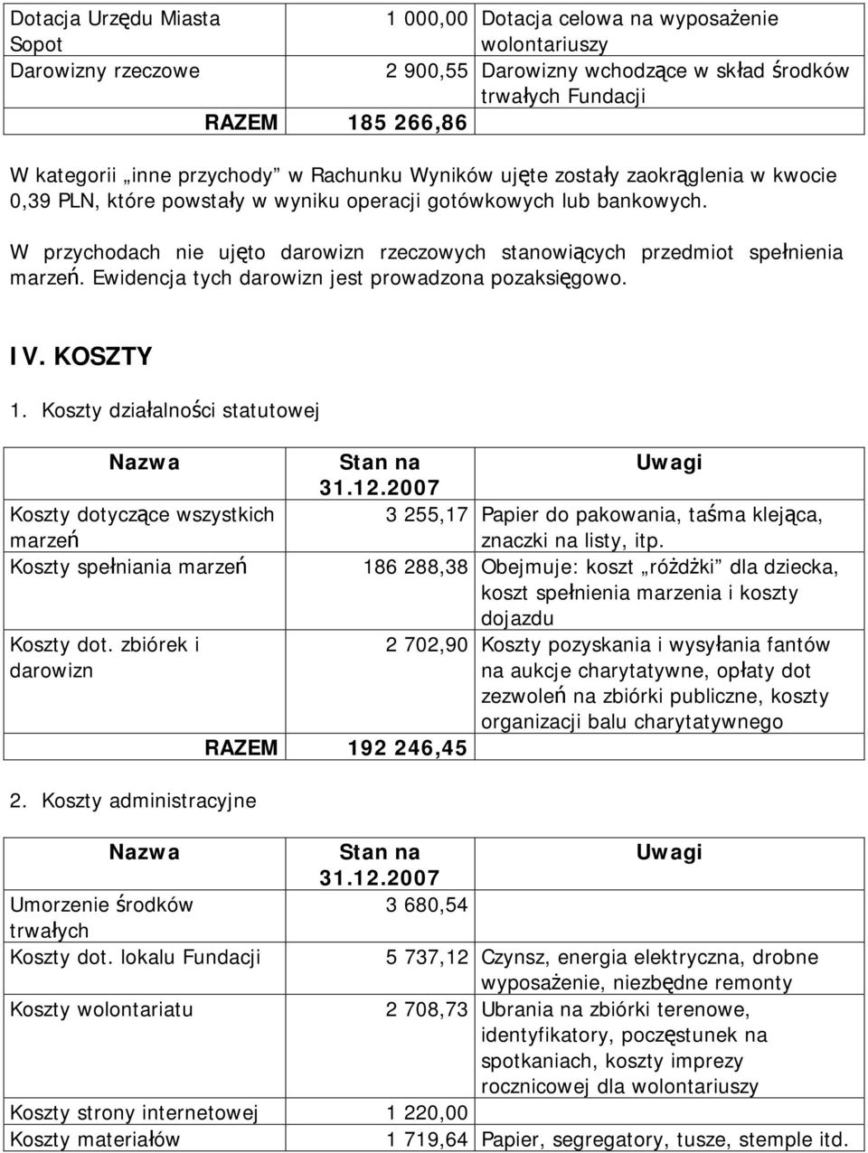 W przychodach nie ujęto darowizn rzeczowych stanowiących przedmiot spełnienia marzeń. Ewidencja tych darowizn jest prowadzona pozaksięgowo. IV. KOSZTY 1.