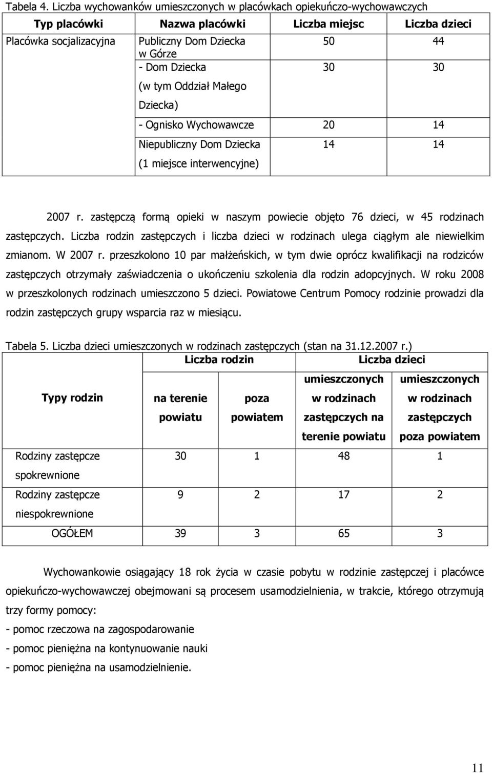 Dziecka 30 30 (w tym Oddział Małego Dziecka) - Ognisko Wychowawcze 20 14 Niepubliczny Dom Dziecka (1 miejsce interwencyjne) 14 14 2007 r.
