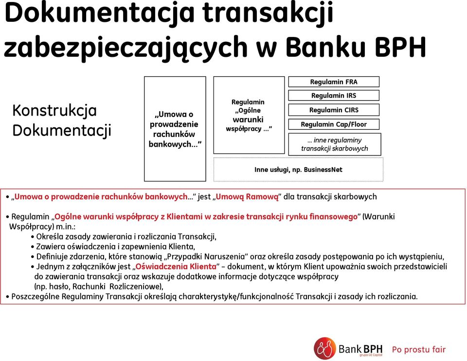 BusinessNet Umowa o prowadzenie rachunków bankowych jest Umową Ramową dla transakcji skarbowych Regulamin Ogólne warunki współpracy z Klientami w zakresie transakcji rynku finansowego (Warunki