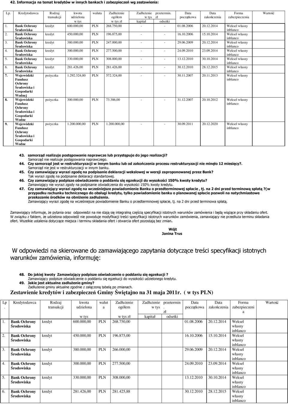 Śrowisk 5 Bnk 33, PLN 38, - - 131221 31214 Weksel Śrowisk Bnk 28142, PLN 28142, - - 31221 2812215 Weksel Śrowisk 7 poŝyczk 1292324, PLN 572324, - - 31127 211213 Weksel Śrowisk i j 8 Śrowisk i 9