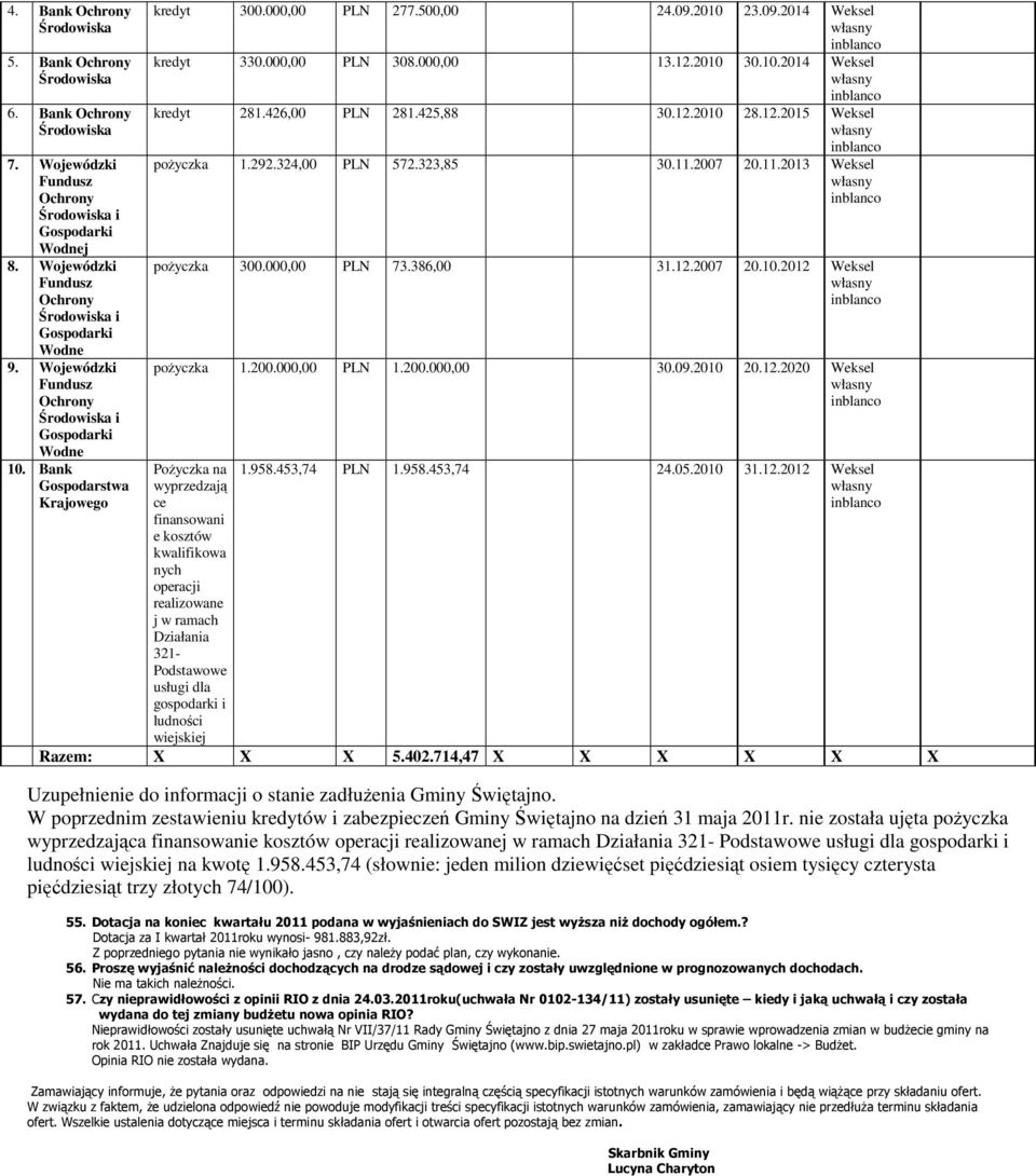 nych opercji relizowne j w rmch Dziłni 321- Podstwowe usługi dl gospodrki i ludności wiejskiej 1958453,74 PLN 1958453,74 24521 3112212 Weksel Rzem: X X X 542714,47 X X X X X X Uzupełnienie informcji