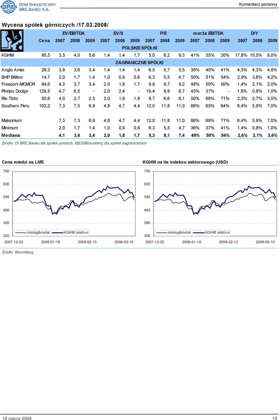 17,8% 10,5% 8,0% ZAGRANICZNE SPÓŁKI Anglo Amer.