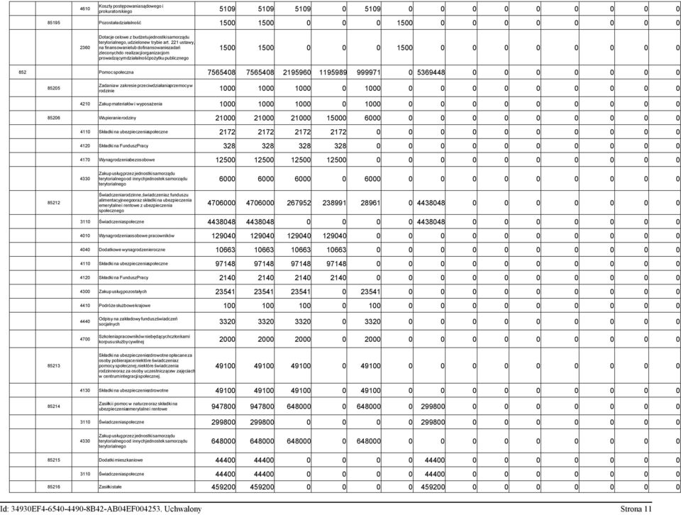 221 ustawy, na finansowanielubdofinansowaniezadań zleconychdo realizacjiorganizacjom prowadzącymdziałalnośćpożytkupublicznego 1500 1500 0 0 0 1500 0 0 0 0 0 0 0 0 852 Pomoc społeczna 7565408 7565408