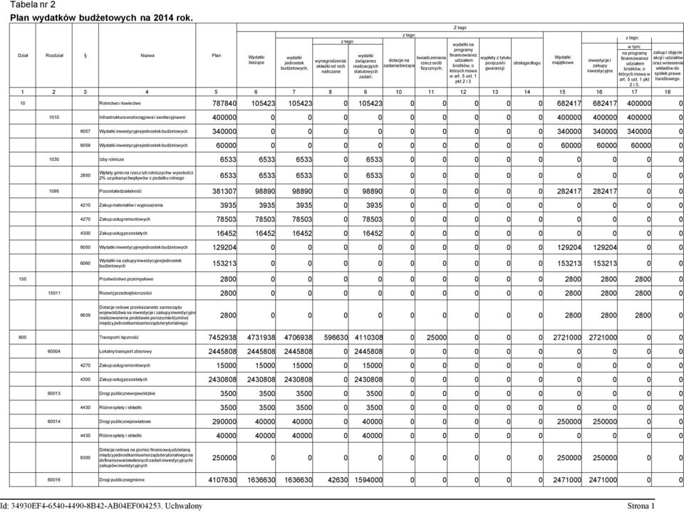 dotacje na rzecz osób zadaniabieżące fizycznych; Z tego wydatki na programy finansowanez udziałem środków, o których mowa w art. 5 ust.