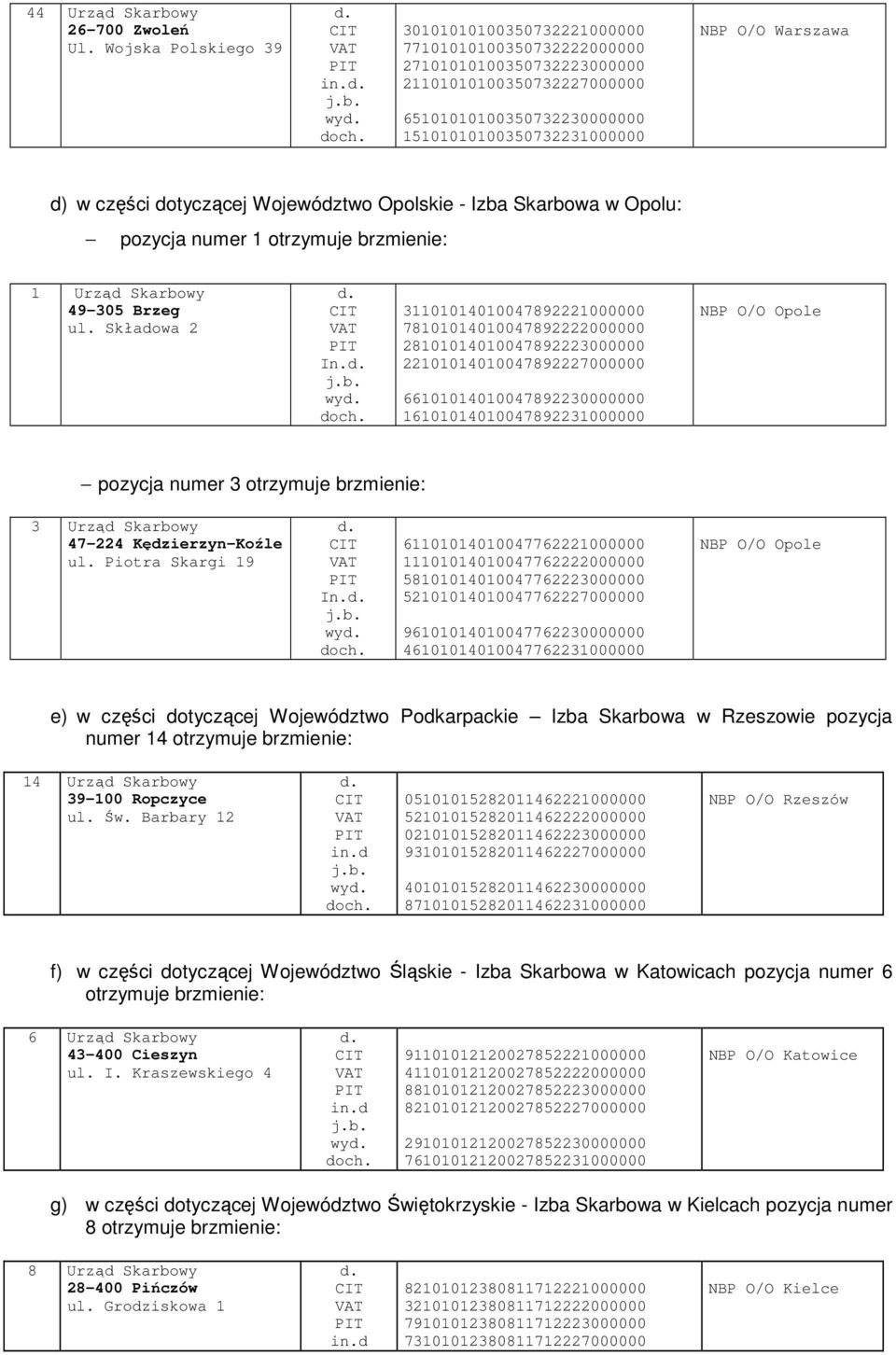 dotyczącej Województwo Opolskie - Izba Skarbowa w Opolu: pozycja numer 1 otrzymuje brzmienie: 1 Urząd Skarbowy 49-305 Brzeg ul. Składowa 2 In.