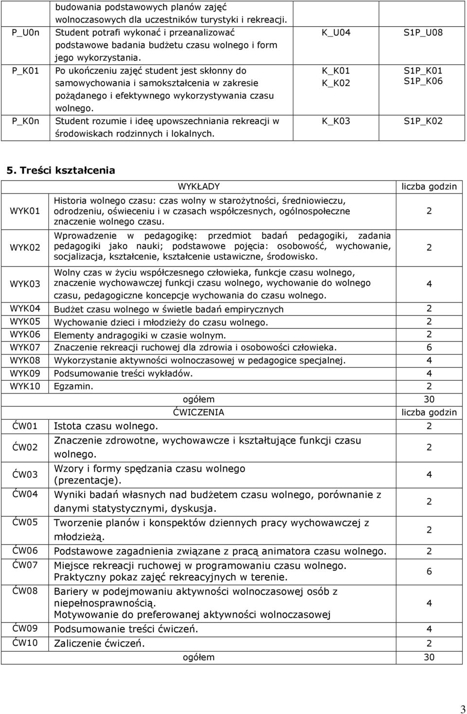 P_K01 Po ukończeniu zajęć student jest skłonny do samowychowania i samo w zakresie pożądanego i efektywnego wykorzystywania czasu K_K01 K_K0 S1P_K01 S1P_K06 wolnego.