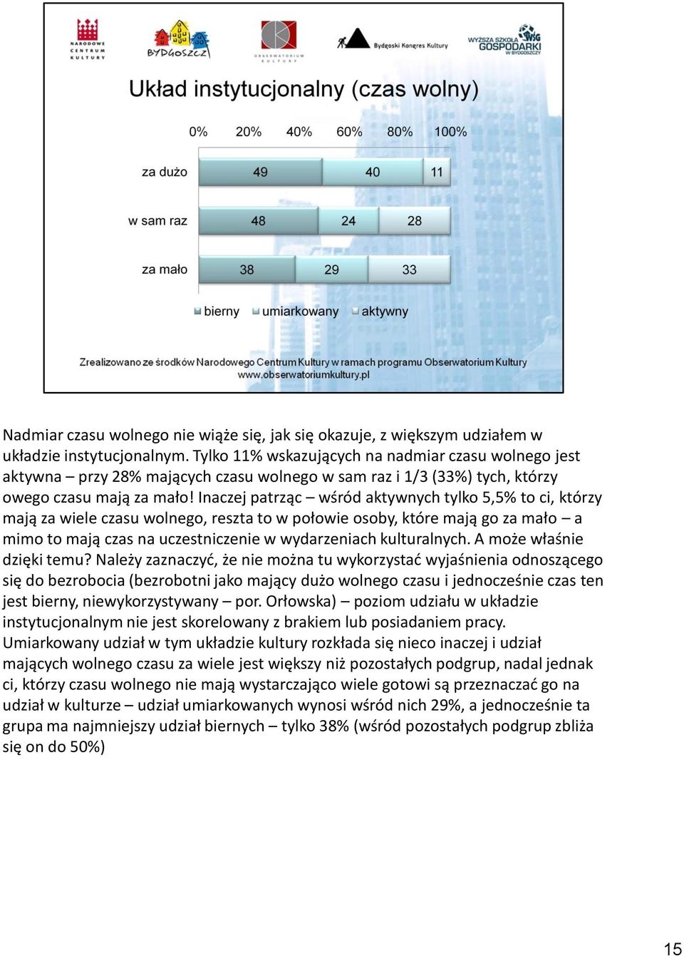 Inaczej patrząc wśród aktywnych tylko 5,5% to ci, którzy mają za wiele czasu wolnego, reszta to w połowie osoby, które mają go za mało a mimo to mają czas na uczestniczenie w wydarzeniach