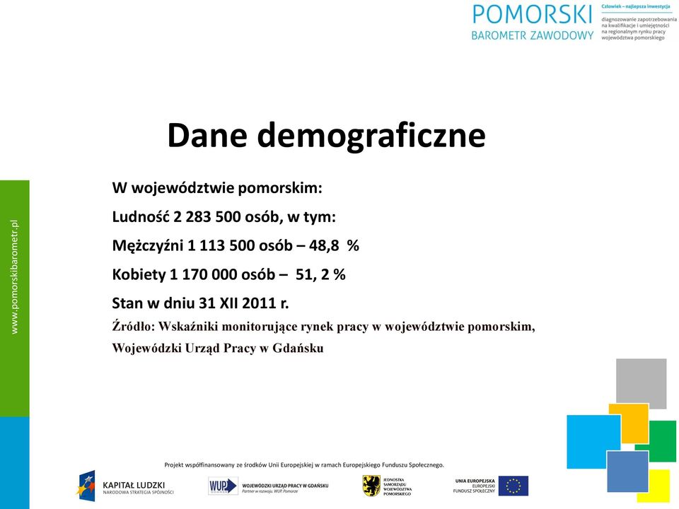 osób 51, 2 % Stan w dniu 31 XII 2011 r.