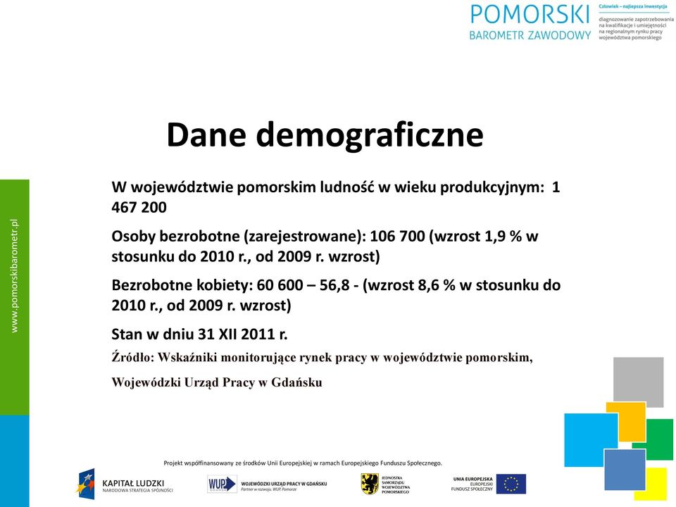 wzrost) Bezrobotne kobiety: 60 600 56,8 - (wzrost 8,6 % w stosunku do 2010 r., od 2009 r.