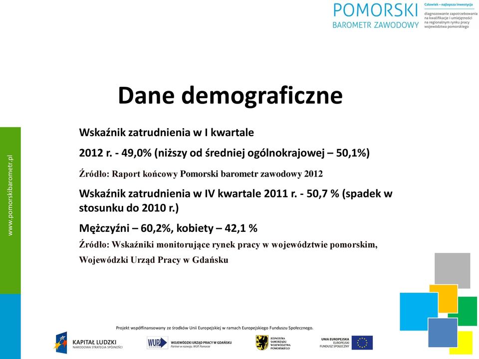 zawodowy 2012 Wskaźnik zatrudnienia w IV kwartale 2011 r. - 50,7 % (spadek w stosunku do 2010 r.