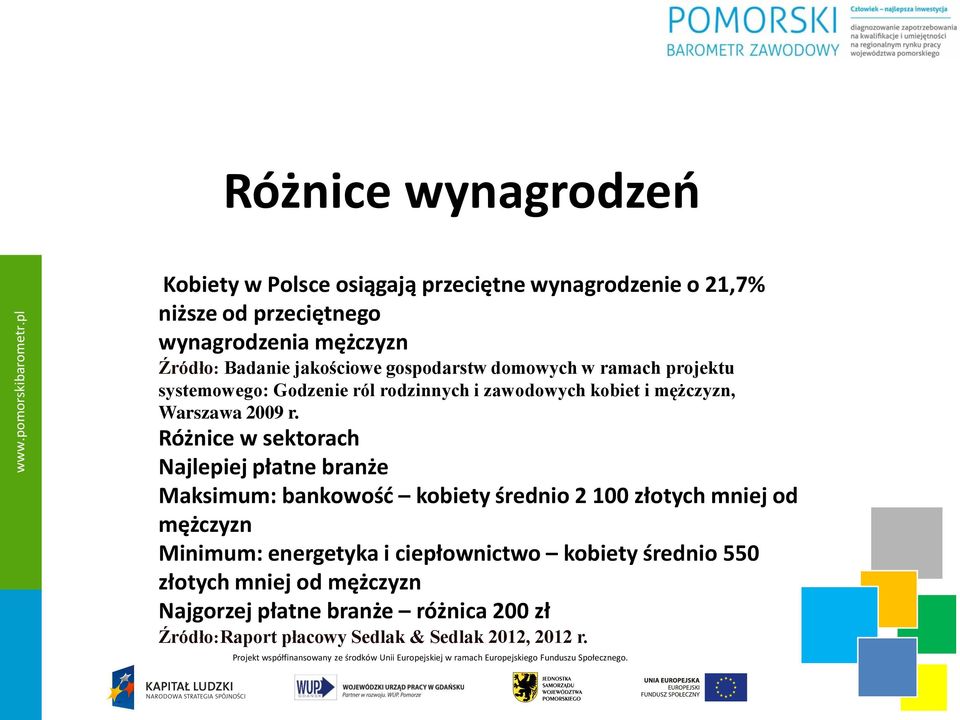 Różnice w sektorach Najlepiej płatne branże Maksimum: bankowość kobiety średnio 2 100 złotych mniej od mężczyzn Minimum: energetyka i