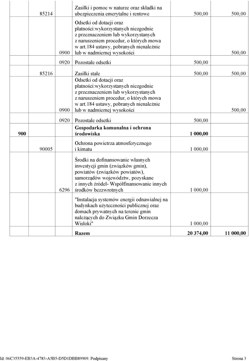 184 ustawy, pobranych nienależnie lub w nadmiernej wysokości 500,00 0920 Pozostałe odsetki 500,00 85216 Zasiłki stałe 500,00 500,00 Odsetki od dotacji oraz płatności:wykorzystanych niezgodnie z