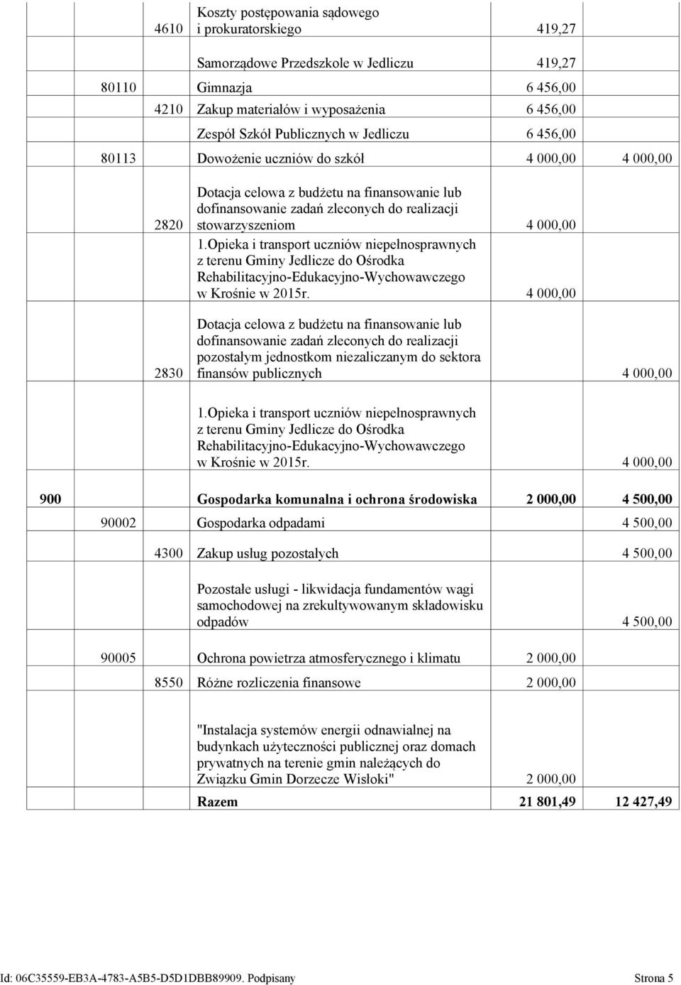 Opieka i transport uczniów niepełnosprawnych z terenu Gminy Jedlicze do Ośrodka Rehabilitacyjno-Edukacyjno-Wychowawczego w Krośnie w 2015r.