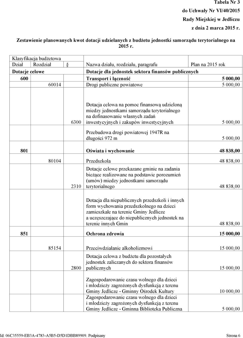 Drogi publiczne powiatowe 5 000,00 6300 Dotacja celowa na pomoc finansową udzieloną miedzy jednostkami samorządu terytorialnego na dofinasowanie własnych zadań inwestycyjnych i zakupów inwestycyjnych