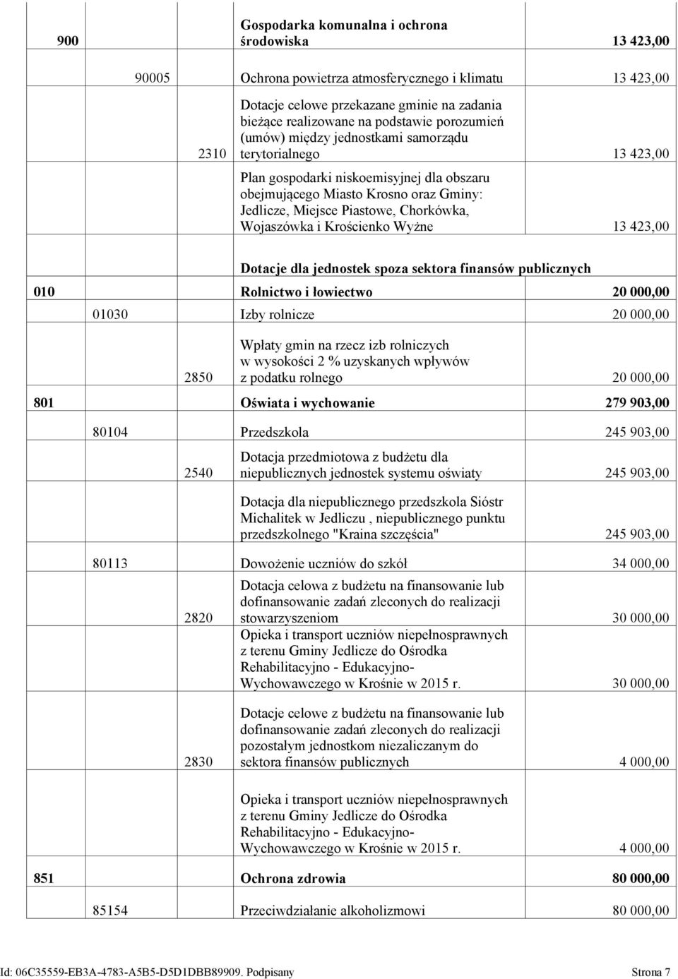 Wojaszówka i Krościenko Wyżne 13 423,00 Dotacje dla jednostek spoza sektora finansów publicznych 010 Rolnictwo i łowiectwo 20 000,00 01030 Izby rolnicze 20 000,00 2850 Wpłaty gmin na rzecz izb