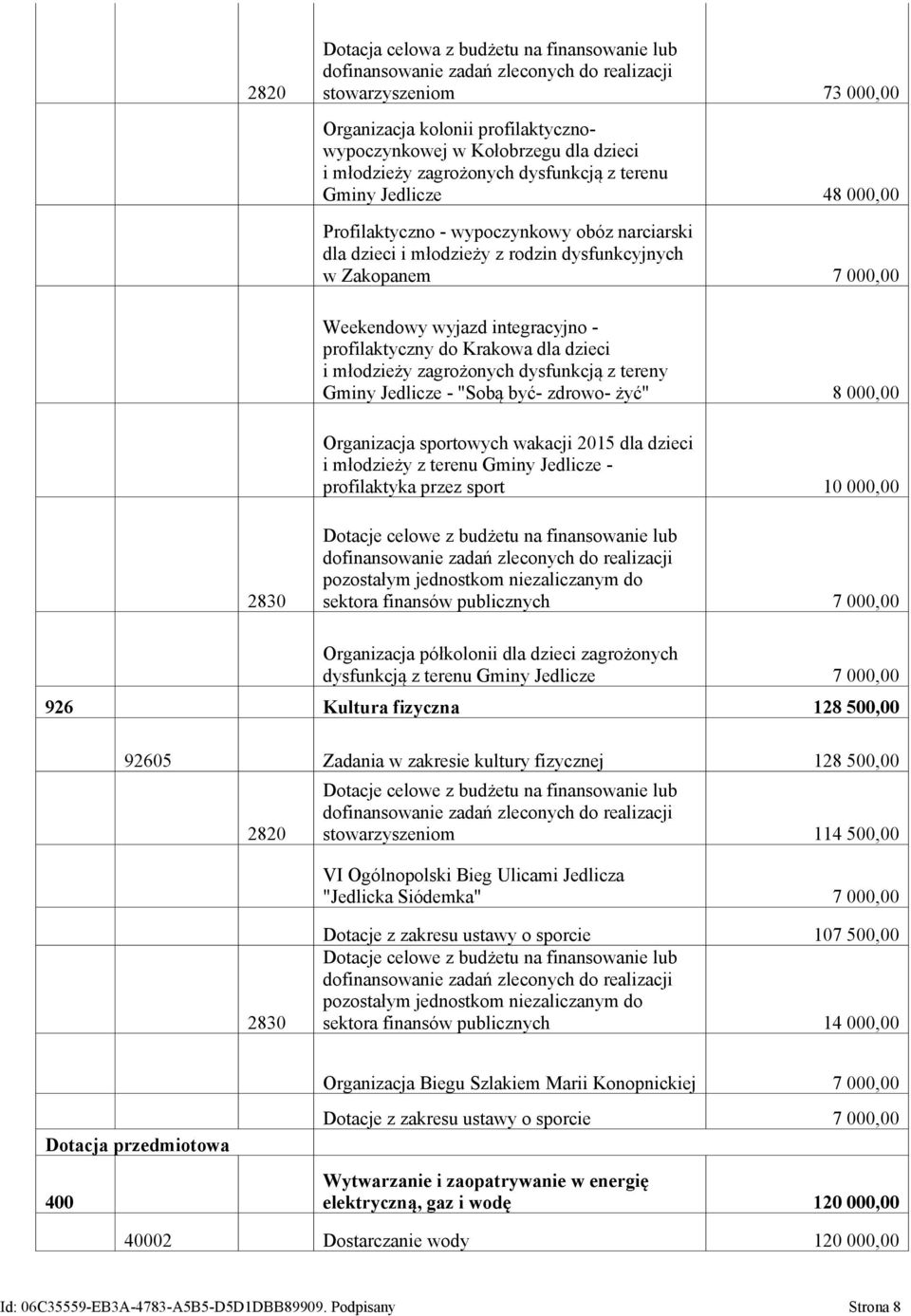 dzieci i młodzieży zagrożonych dysfunkcją z tereny Gminy Jedlicze - "Sobą być- zdrowo- żyć" 8 000,00 Organizacja sportowych wakacji 2015 dla dzieci i młodzieży z terenu Gminy Jedlicze - profilaktyka