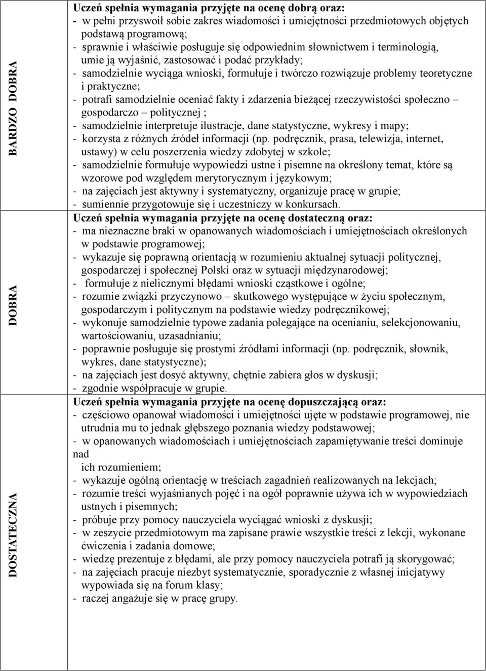 praktyczne; - potrafi samodzielnie oceniać fakty i zdarzenia bieżącej rzeczywistości społeczno gospodarczo politycznej ; - samodzielnie interpretuje ilustracje, dane statystyczne, wykresy i mapy; -