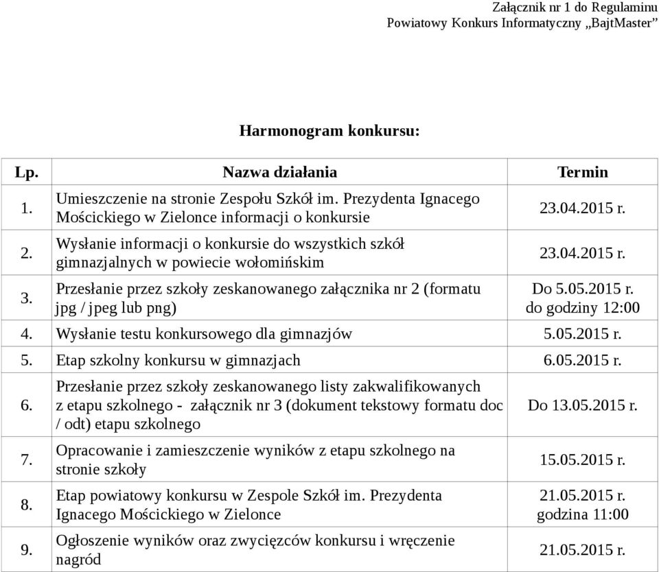 załącznika nr 2 (formatu jpg / jpeg lub png) 23.04.2015 r. 23.04.2015 r. Do 5.05.2015 r. do godziny 12:00 4. Wysłanie testu konkursowego dla gimnazjów 5.05.2015 r. 5. Etap szkolny konkursu w gimnazjach 6.