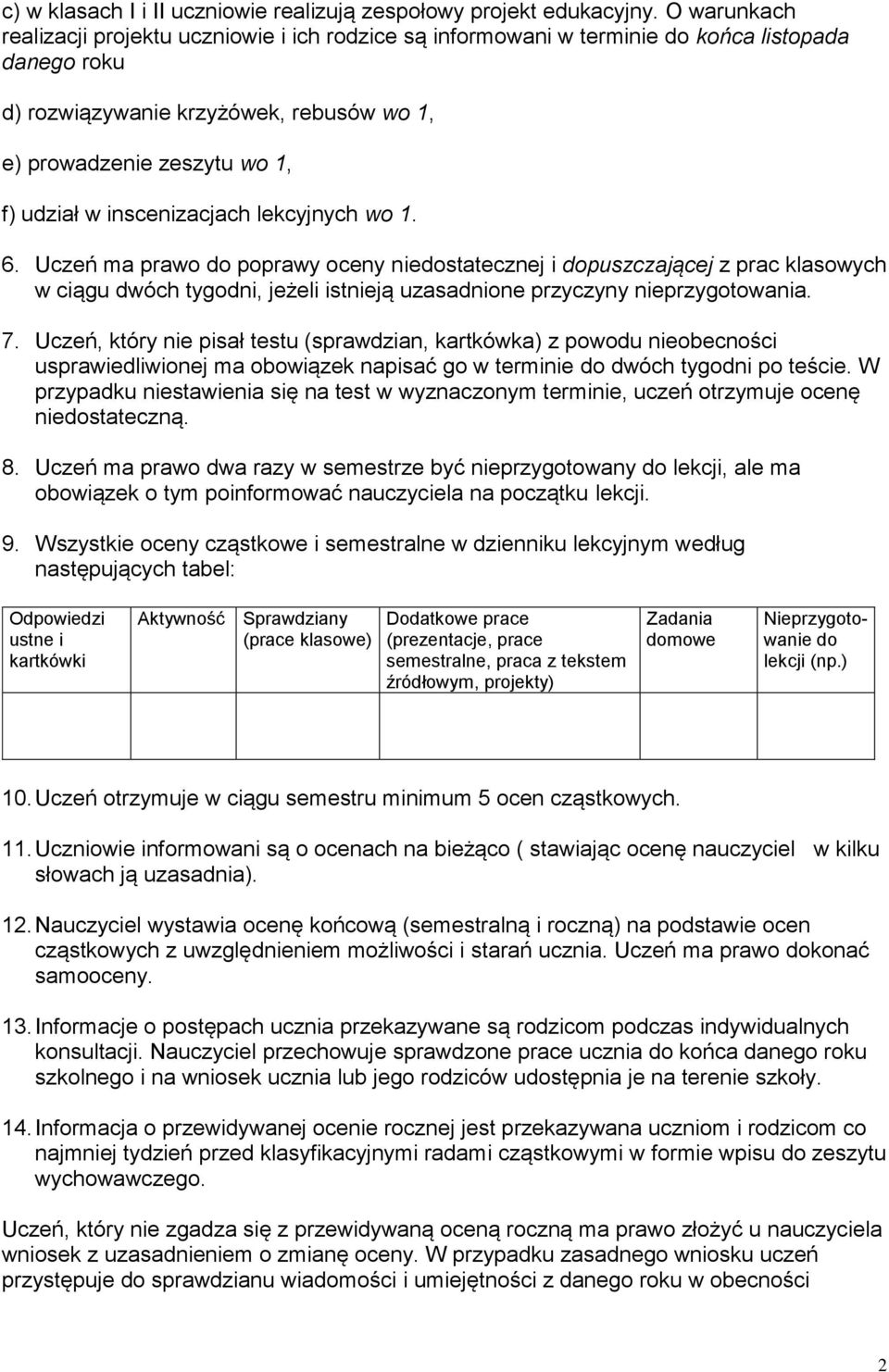 inscenizacjach lekcyjnych wo 1. 6. Uczeń ma prawo do poprawy oceny niedostatecznej i dopuszczającej z prac klasowych w ciągu dwóch tygodni, jeżeli istnieją uzasadnione przyczyny nieprzygotowania. 7.