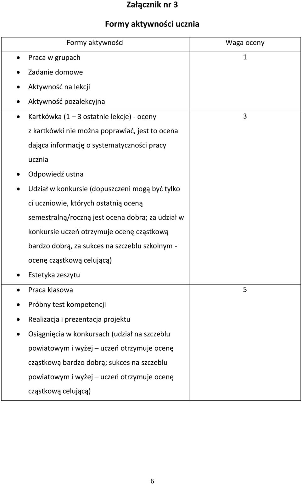 ocena dobra; za udział w konkursie uczeń otrzymuje ocenę cząstkową bardzo dobrą, za sukces na szczeblu szkolnym - ocenę cząstkową celującą) Estetyka zeszytu Praca klasowa Próbny test kompetencji