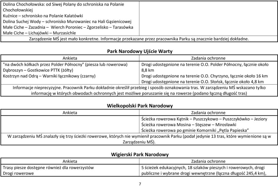 Park Narodowy Ujście Warty "na dwóch kółkach przez Polder Północny" (piesza lub rowerowa) Drogi udostępnione na terenie O.