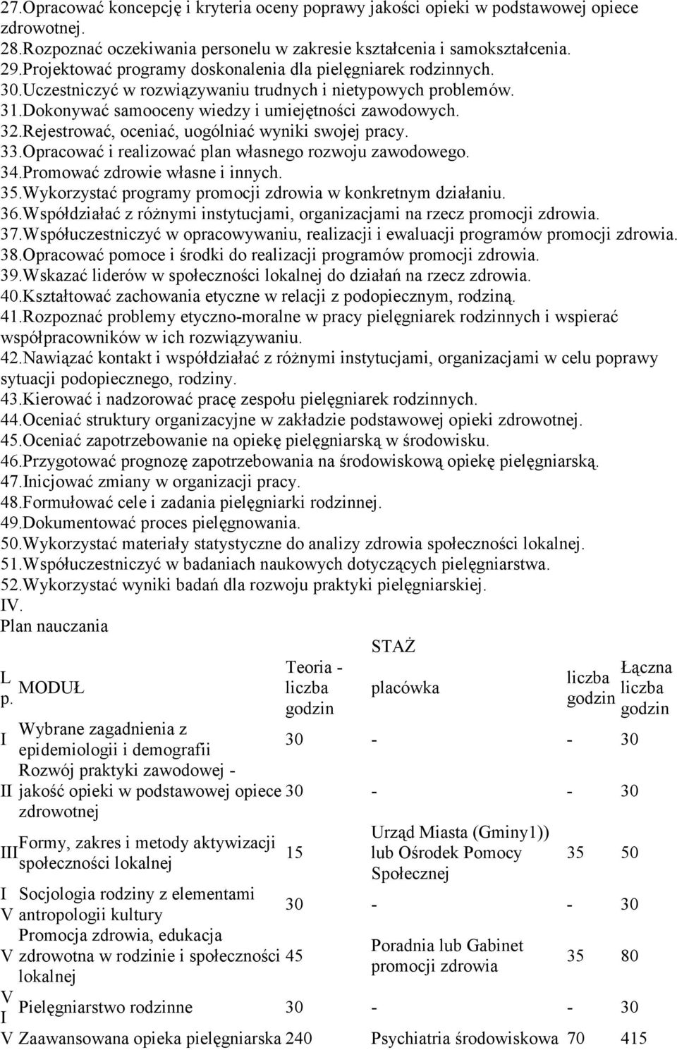 Rejestrować, oceniać, uogólniać wyniki swojej pracy. 33.Opracować i realizować plan własnego rozwoju zawodowego. 34.Promować zdrowie własne i innych. 35.