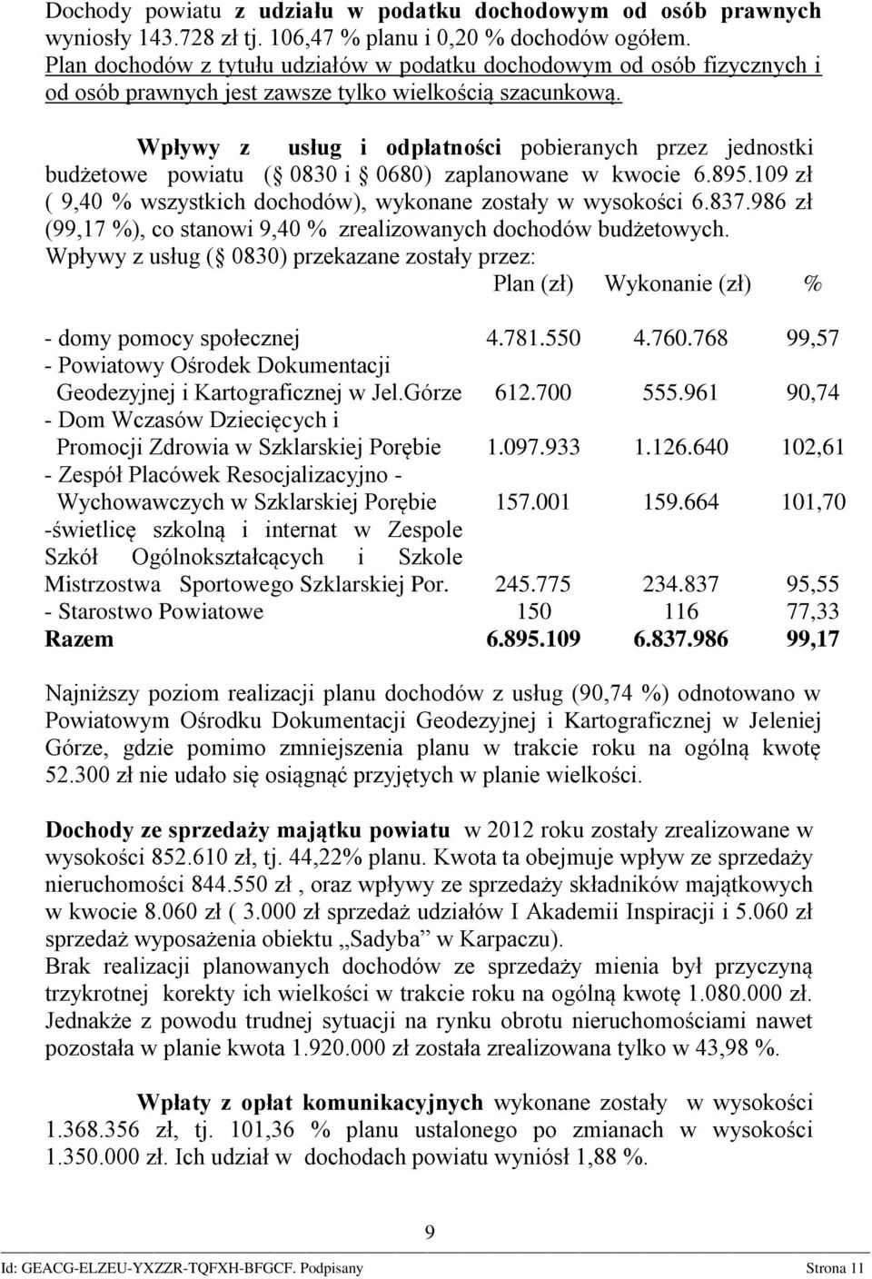 Wpływy z usług i odpłatności pobieranych przez jednostki budżetowe powiatu ( 0830 i 0680) zaplanowane w kwocie 6.895.109 zł ( 9,40 % wszystkich dochodów), wykonane zostały w wysokości 6.837.