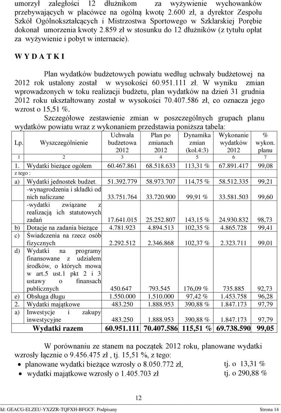 859 zł w stosunku do 12 dłużników (z tytułu opłat za wyżywienie i pobyt w internacie).