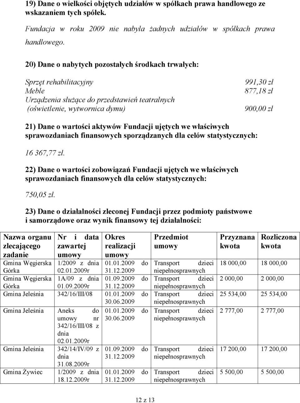 wartości aktywów Fundacji ujętych we właściwych sprawozdaniach finansowych sporządzanych dla celów statystycznych: 16 367,77 zł.