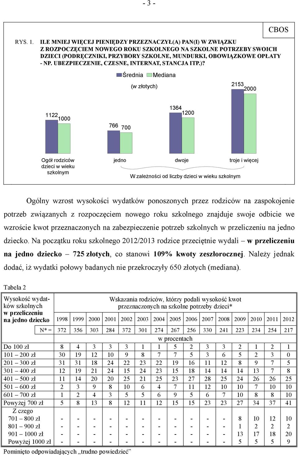 UBEZPIECZENIE, CZESNE, INTERNAT, STANCJA ITP.)?