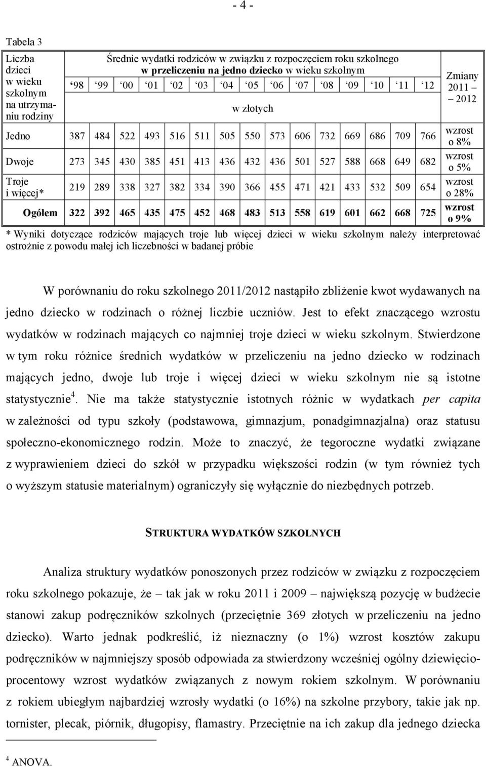 327 382 334 390 366 455 471 421 433 532 509 654 Ogółem 322 392 465 435 475 452 468 483 513 558 619 601 662 668 725 Zmiany 2011 2012 wzrost o 8% wzrost o 5% wzrost o 28% wzrost o 9% * Wyniki dotyczące
