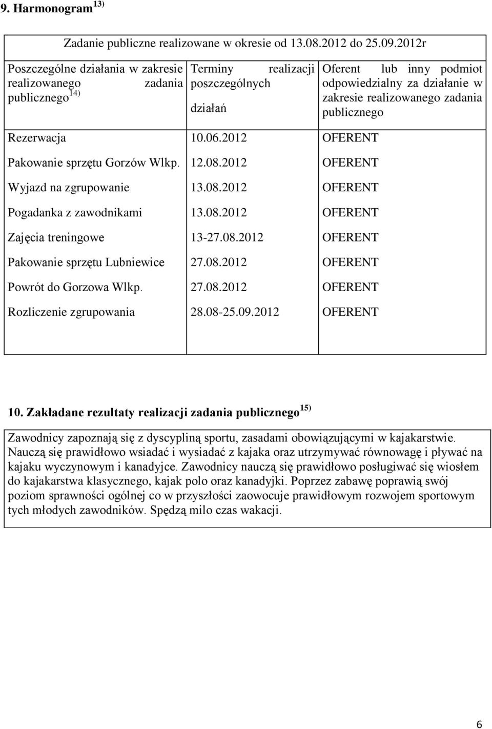 Wyjazd na zgrupowanie Pogadanka z zawodnikami Zajęcia treningowe Pakowanie sprzętu Lubniewice Powrót do Gorzowa Wlkp. Rozliczenie zgrupowania Terminy realizacji poszczególnych działań 10.06.2012 12.