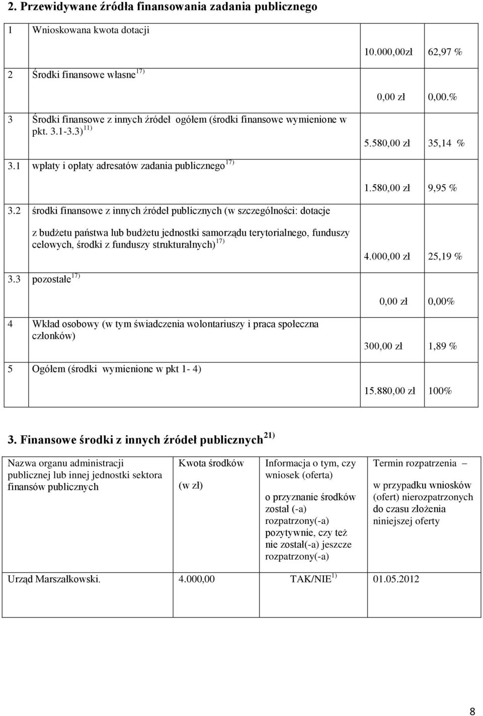 2 środki finansowe z innych źródeł publicznych (w szczególności: dotacje 1.