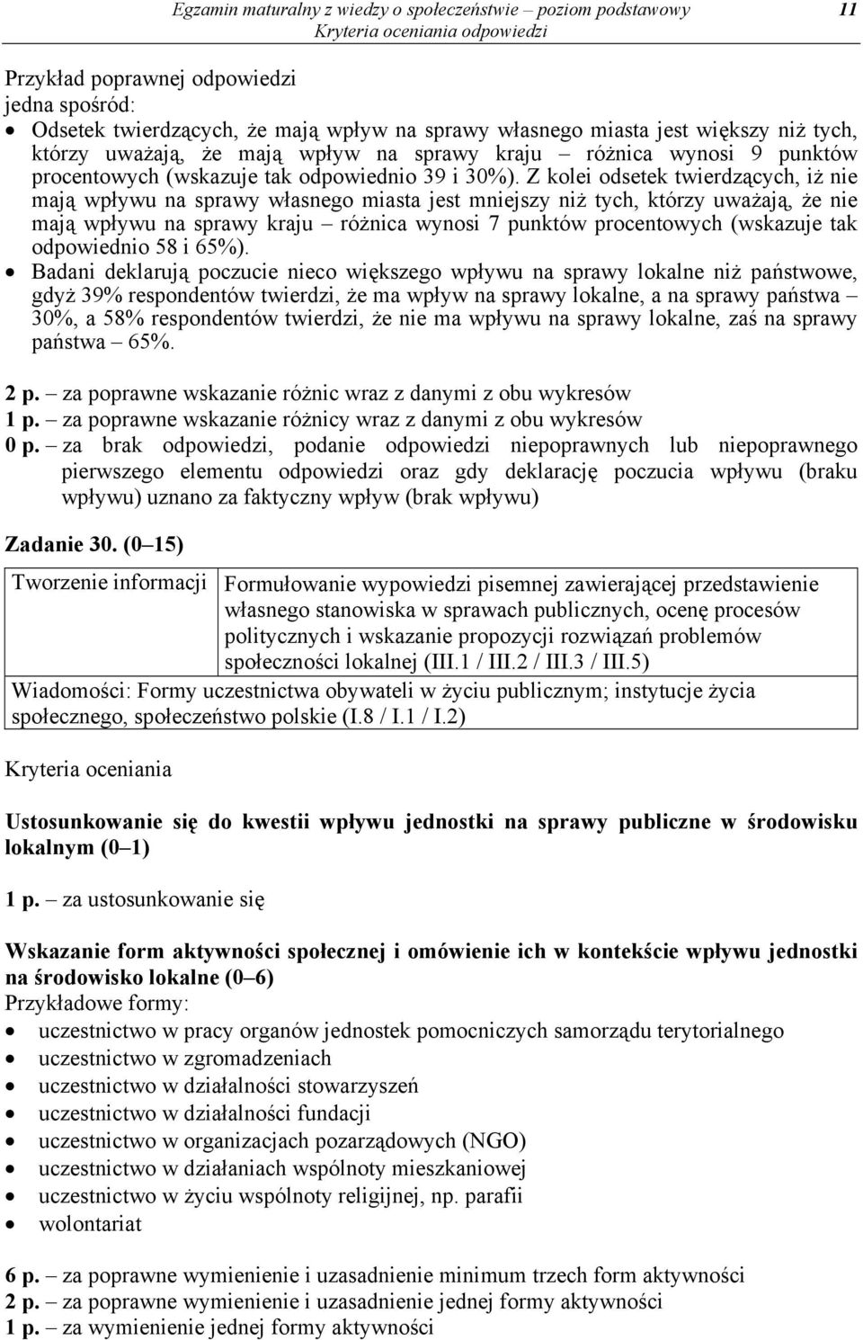 Z kolei odsetek twierdzących, iż nie mają wpływu na sprawy własnego miasta jest mniejszy niż tych, którzy uważają, że nie mają wpływu na sprawy kraju różnica wynosi 7 punktów procentowych (wskazuje