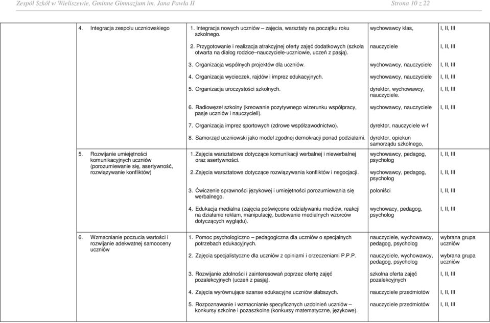 Przygotowanie i realizacja atrakcyjnej oferty zajęć dodatkowych (szkoła otwarta na dialog rodzice nauczyciele-uczniowie, uczeń z pasją). 3. Organizacja wspólnych projektów dla uczniów. 4.