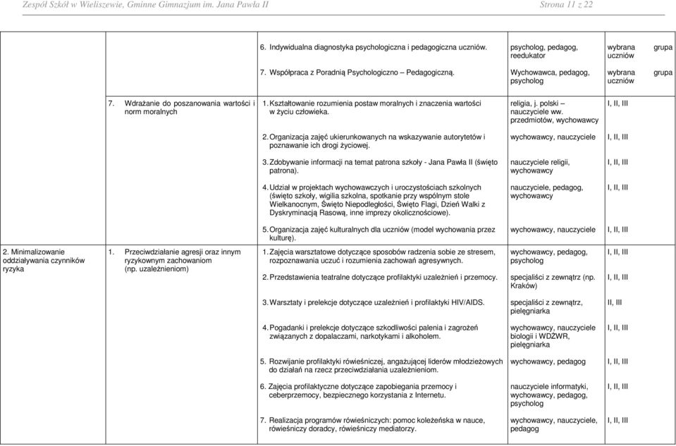 Kształtowanie rozumienia postaw moralnych i znaczenia wartości w życiu człowieka. religia, j. polski nauczyciele ww. przedmiotów, wychowawcy 2.
