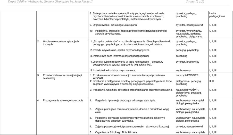 dyrektor, pedagog, kadra pedagogiczna 9. Organizowanie Szkolnego Dnia Sportu. dyrektor, nauczyciele wf 10. Pogadanki, prelekcje i zajęcia profilaktyczne dotyczące promocji zdrowia psychicznego.