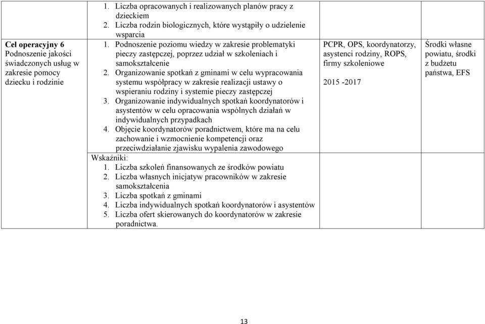 Organizowanie spotkań z gminami w celu wypracowania systemu współpracy w zakresie realizacji ustawy o wspieraniu rodziny i systemie pieczy zastępczej 3.