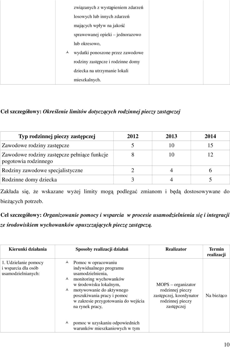 Cel szczegółowy: Określenie limitów dotyczących zastępczej Typ zastępczej 2012 2013 2014 Zawodowe rodziny zastępcze 5 10 15 Zawodowe rodziny zastępcze pełniące funkcje pogotowia rodzinnego 8 10 12