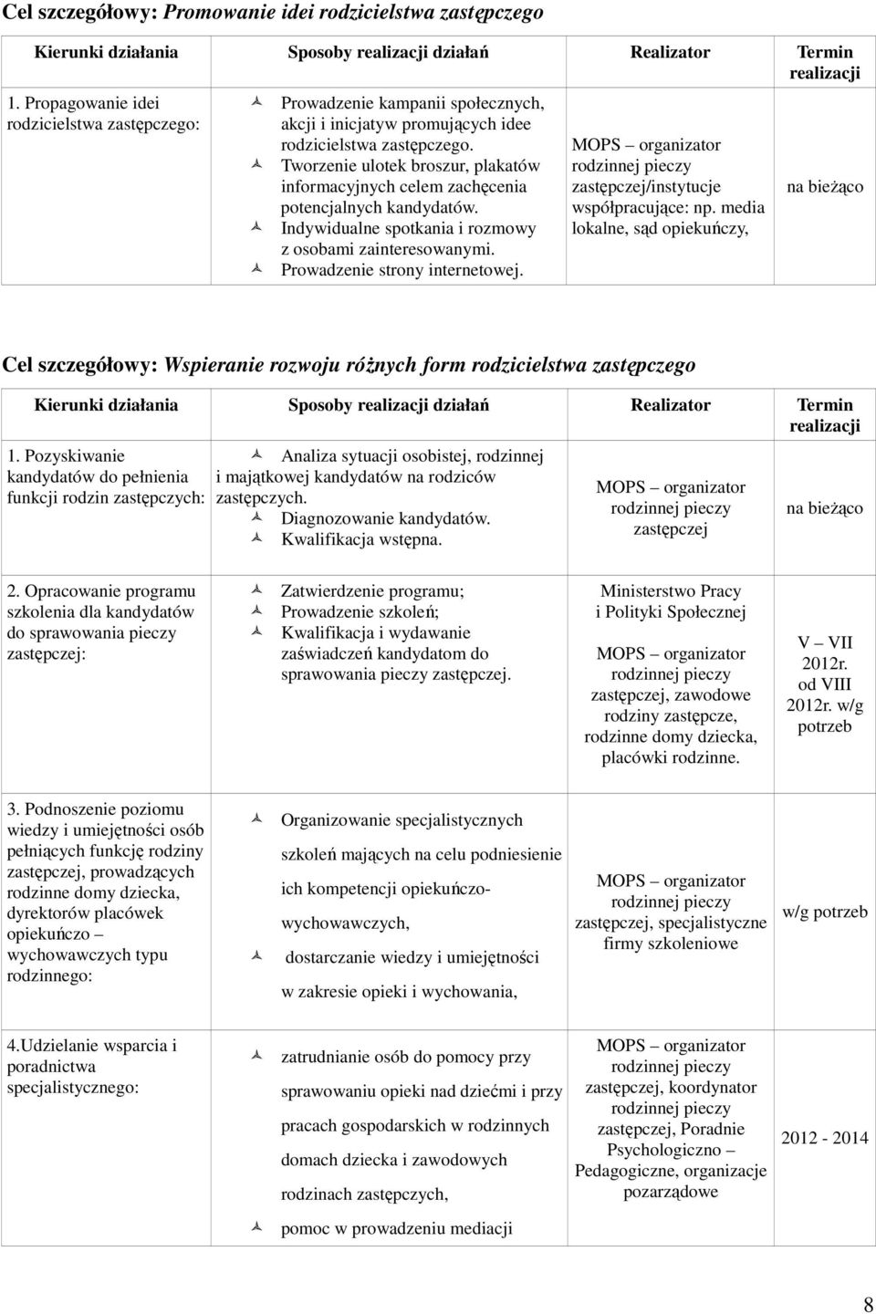 Tworzenie ulotek broszur, plakatów informacyjnych celem zachęcenia potencjalnych kandydatów. Indywidualne spotkania i rozmowy z osobami zainteresowanymi. Prowadzenie strony internetowej.