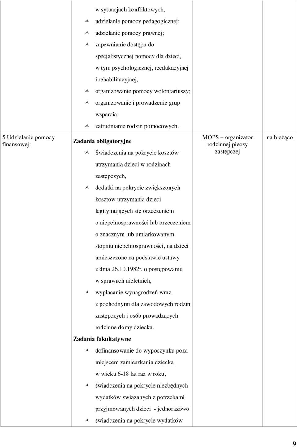 Udzielanie pomocy finansowej: Zadania obligatoryjne Świadczenia na pokrycie kosztów MOPS organizator zastępczej na bieżąco utrzymania dzieci w rodzinach zastępczych, dodatki na pokrycie zwiększonych